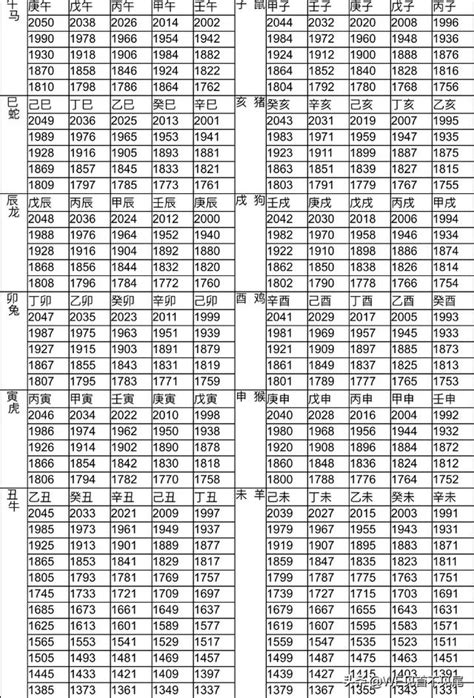 57年次生肖|12生肖對照表最完整版本！告訴你生肖紀年：出生年份。